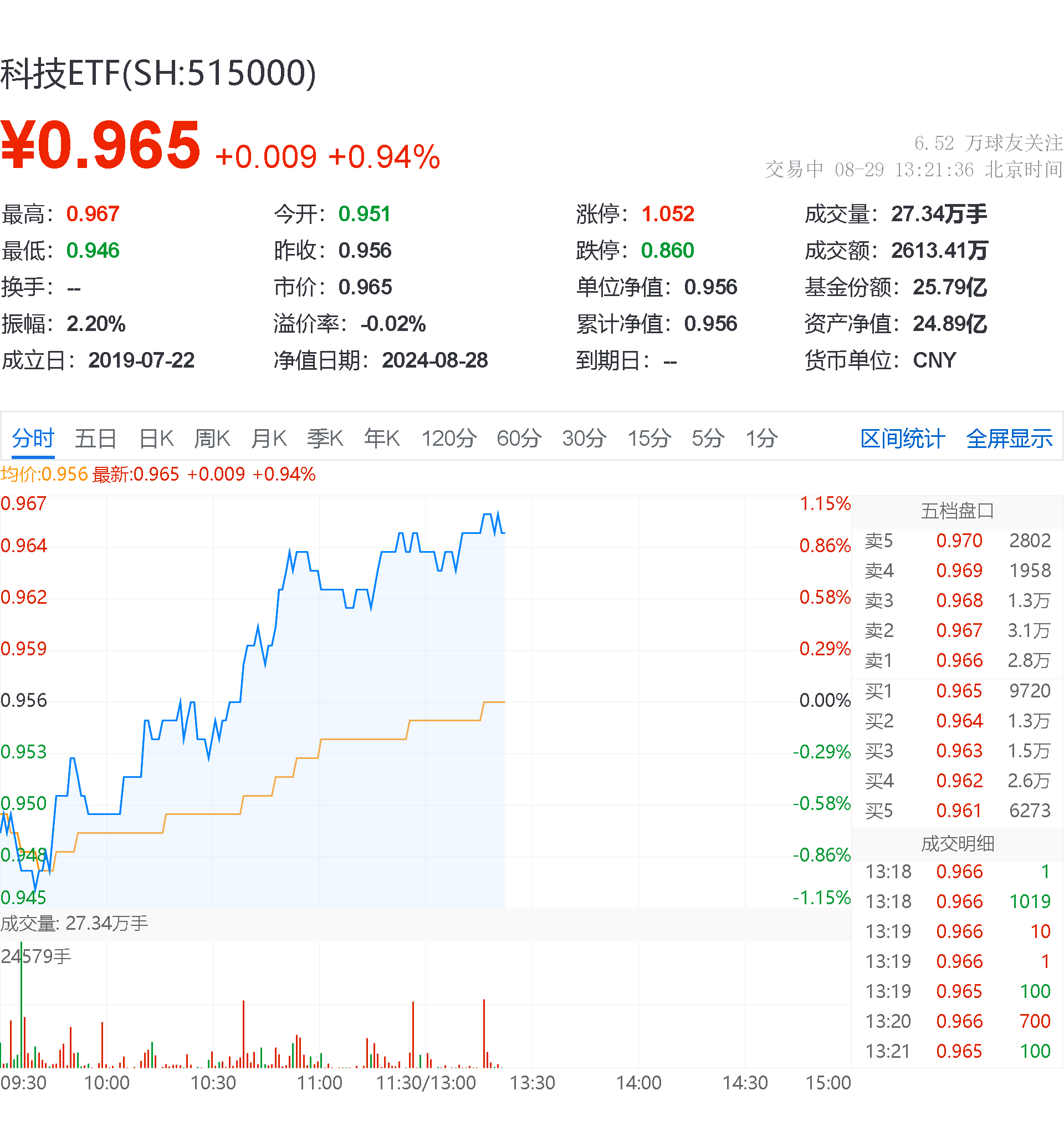 军事 第938页