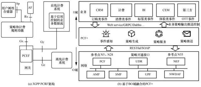 3GPP认证中国5G混合专网安全技术，领航国际标准