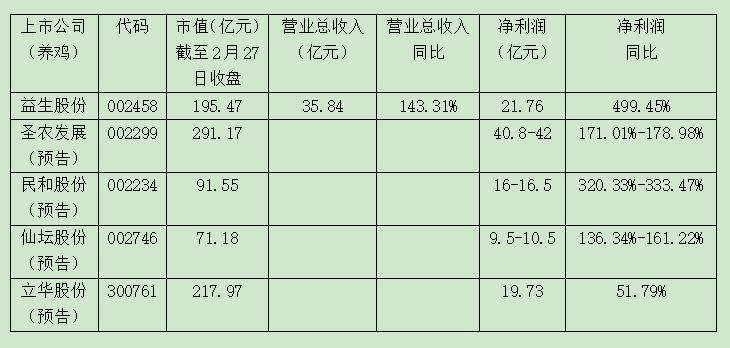 军事 第960页