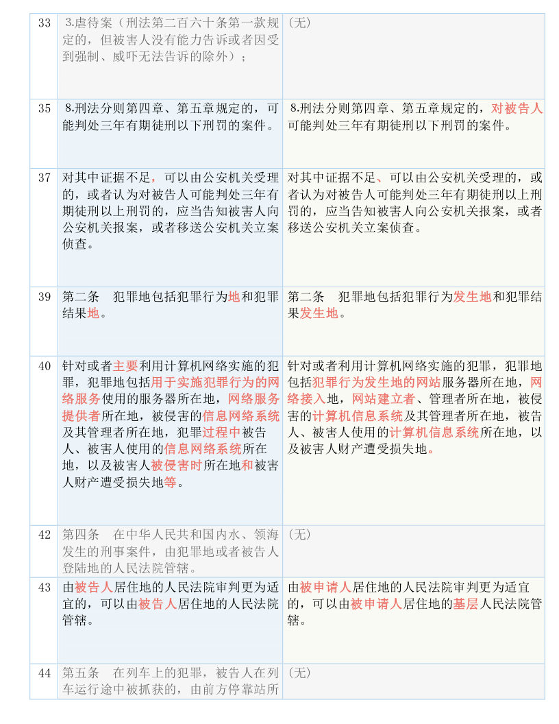 军事 第202页