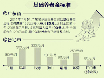 广东省智慧养老金