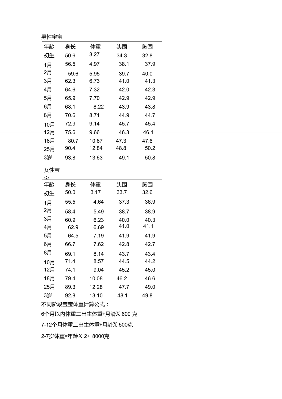 3岁4个月女宝宝身高