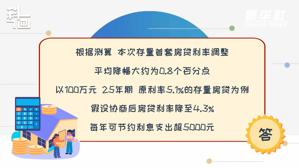 房产二次抵押贷款利息