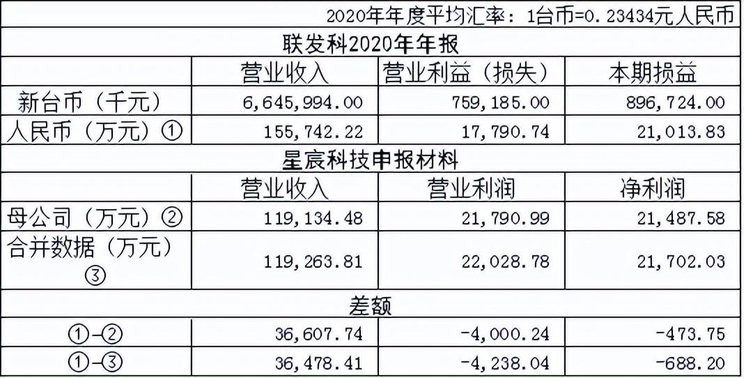 江苏辰云科技财务