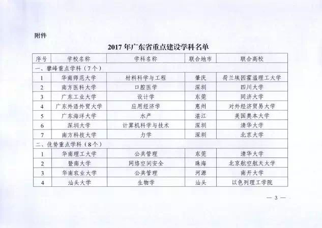 2017广东省重点工程