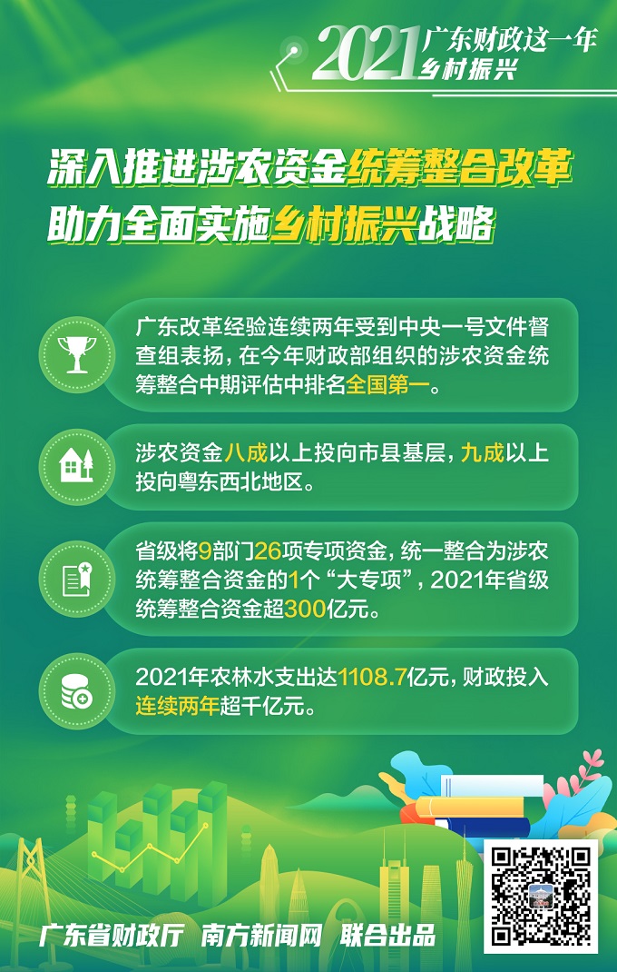 广东省财政保障资金