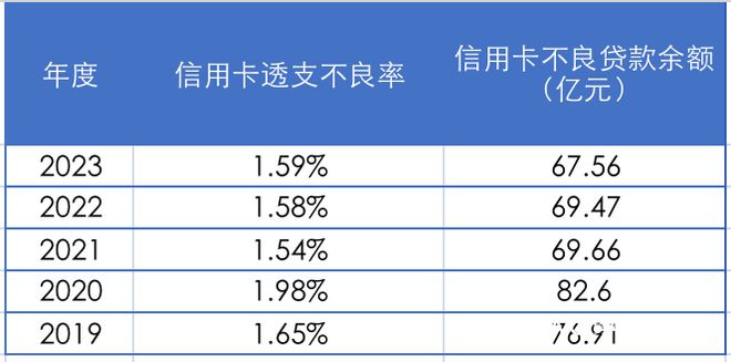 广东省各银行数据