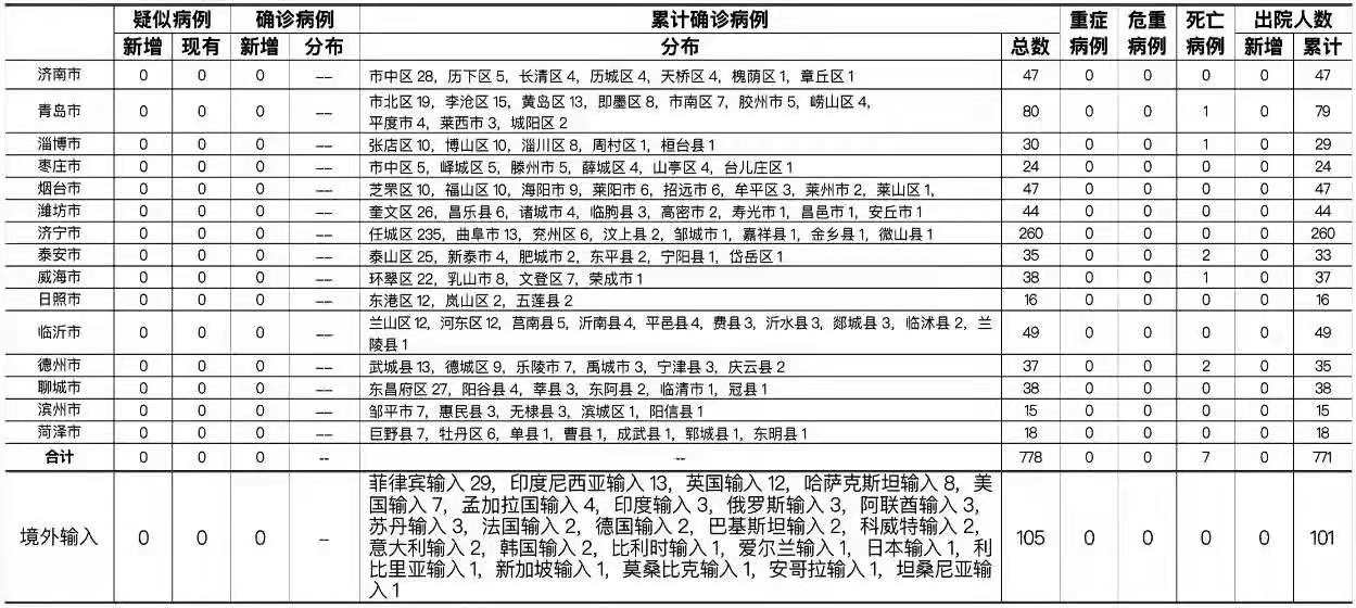 两个月宝宝腹泻蛋花状