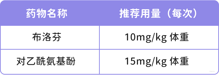 8个月宝宝吃布洛芬用量