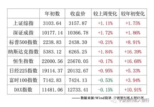 25周加6天是几个月