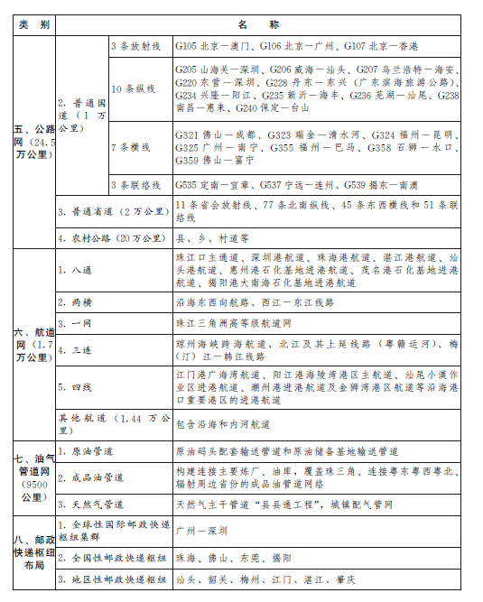 广东省交通造价信息网