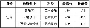 川美广东省录取