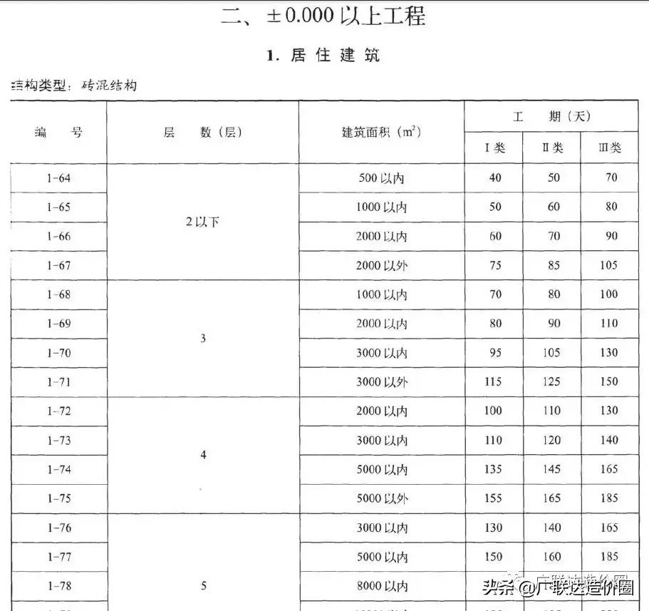 广东省2006水利定额