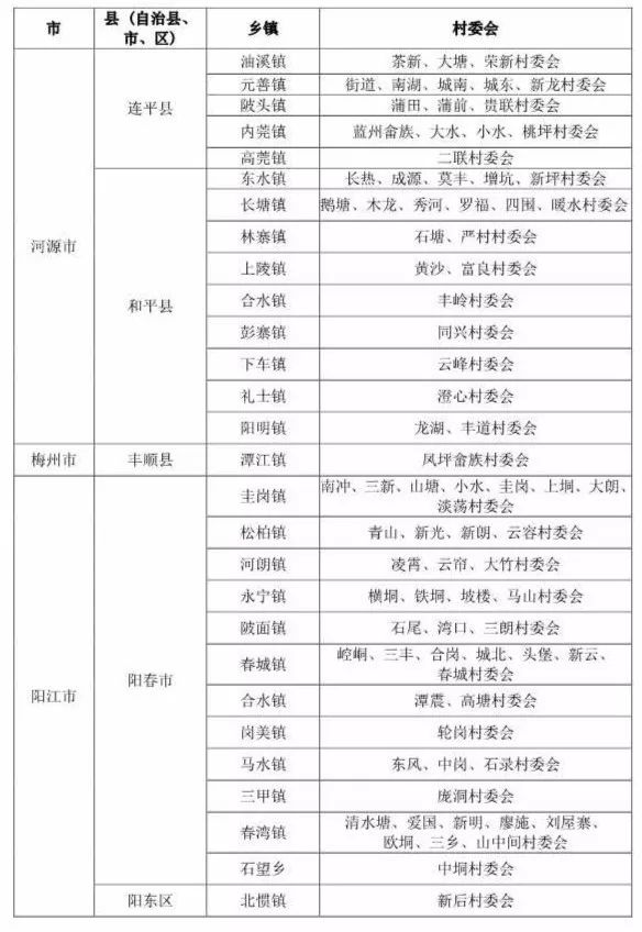 广东省高考历史最高分