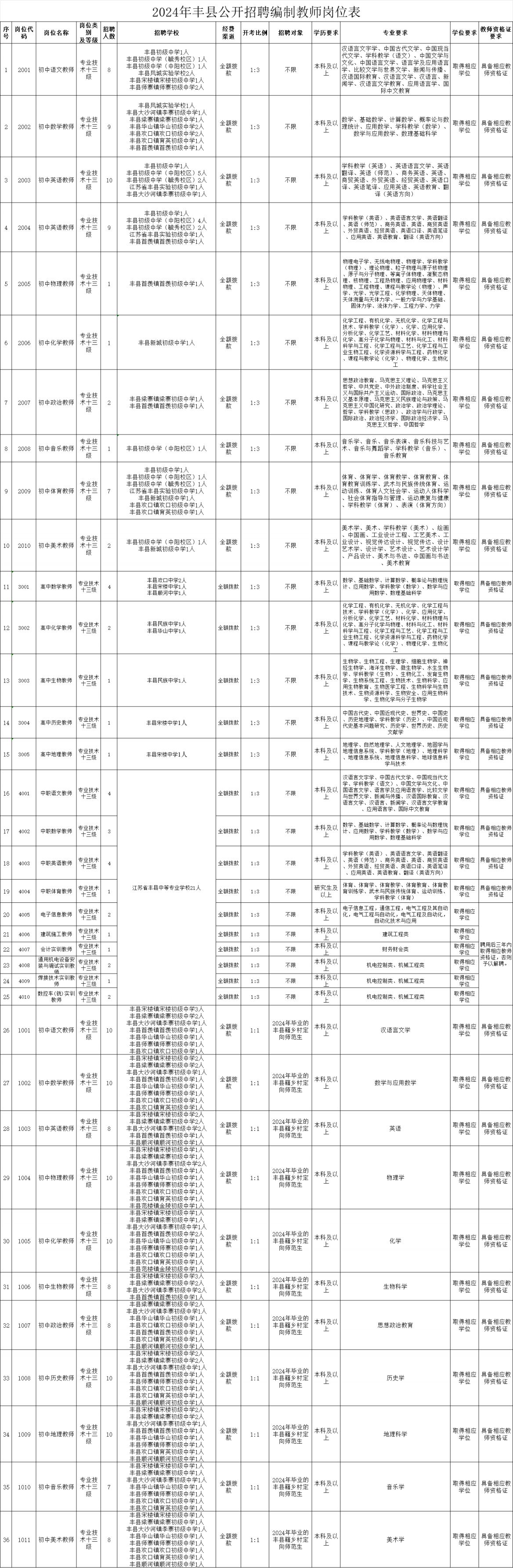 广东省考职位报考