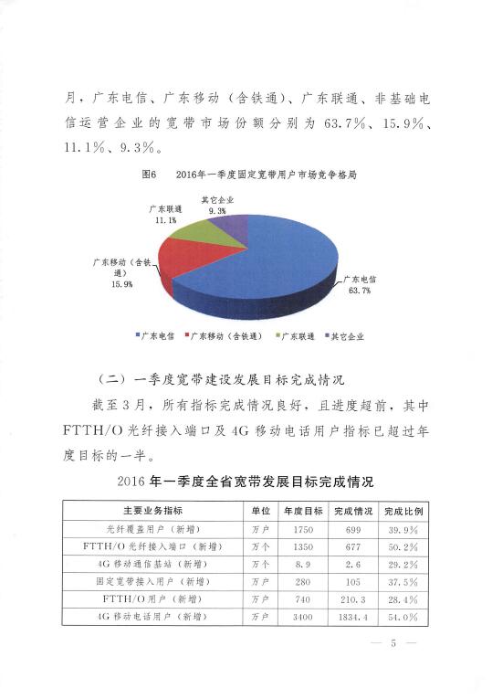 2016年广东省