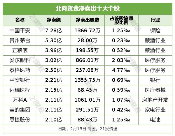 广东省交易所规范