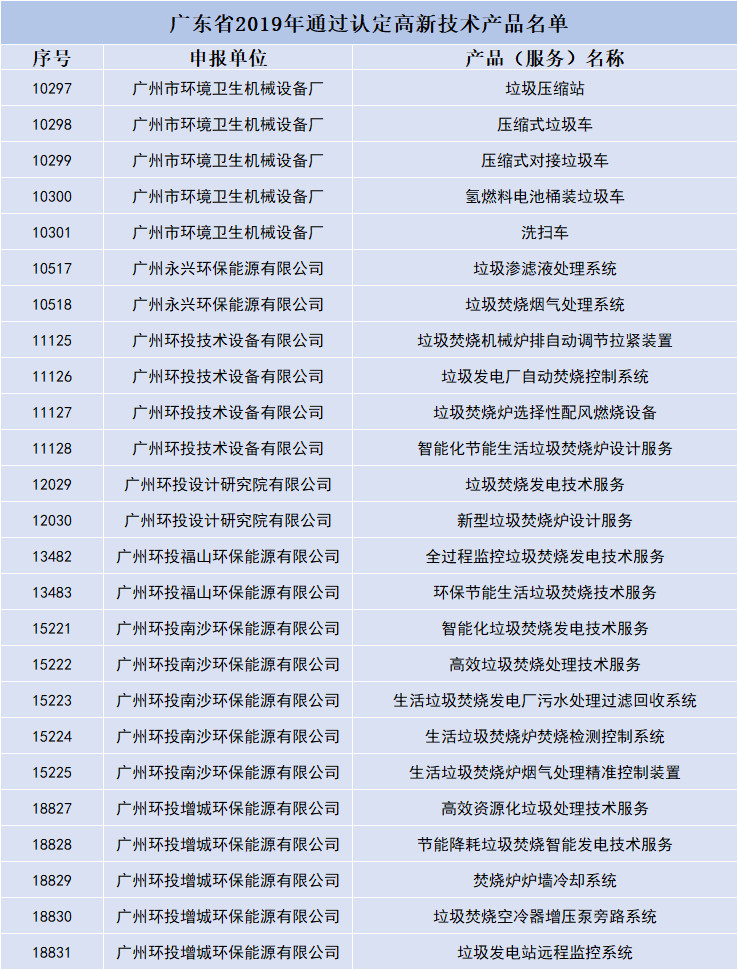 广东省环投招聘