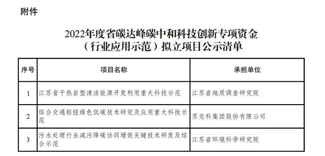 江苏有哪些科技项目办理