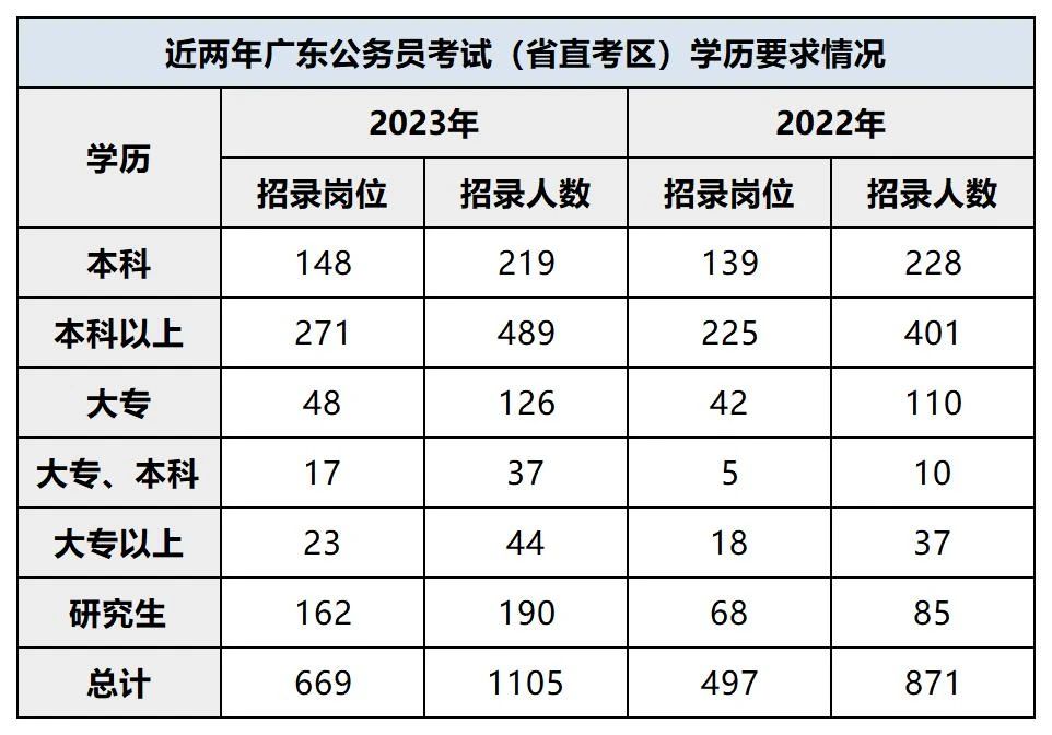 广东省考 分数