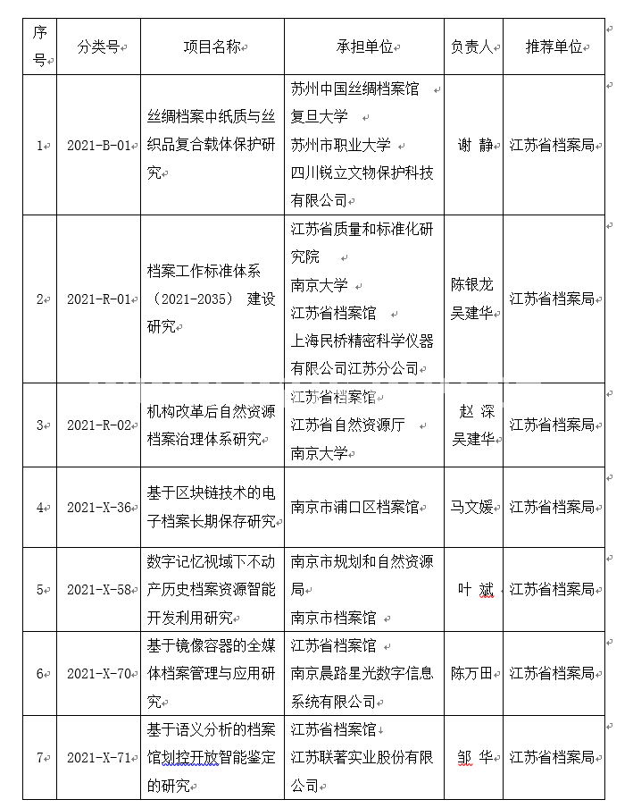 江苏国家科技项目类型