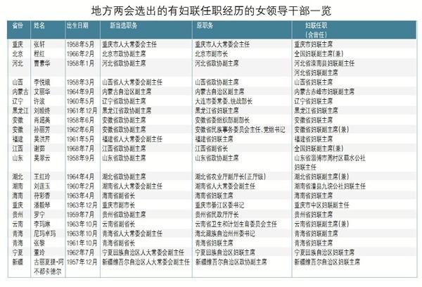 广东省妇联领导历届分工