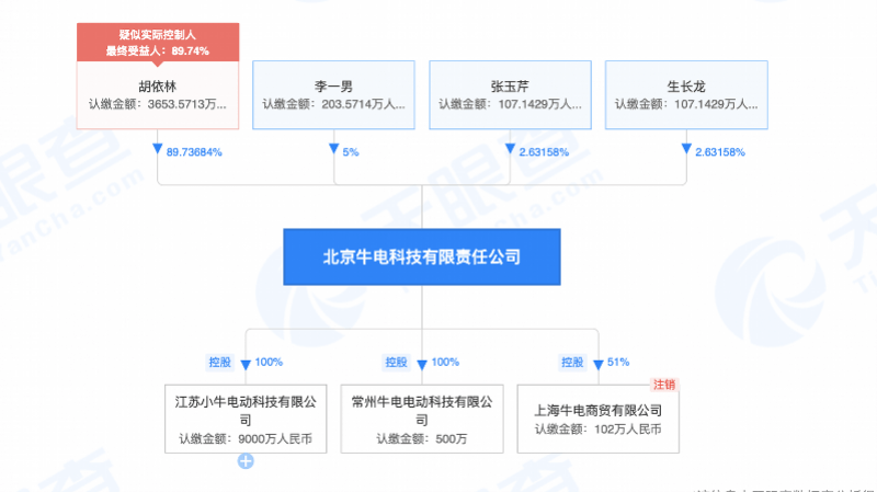 江苏小牛科技有限