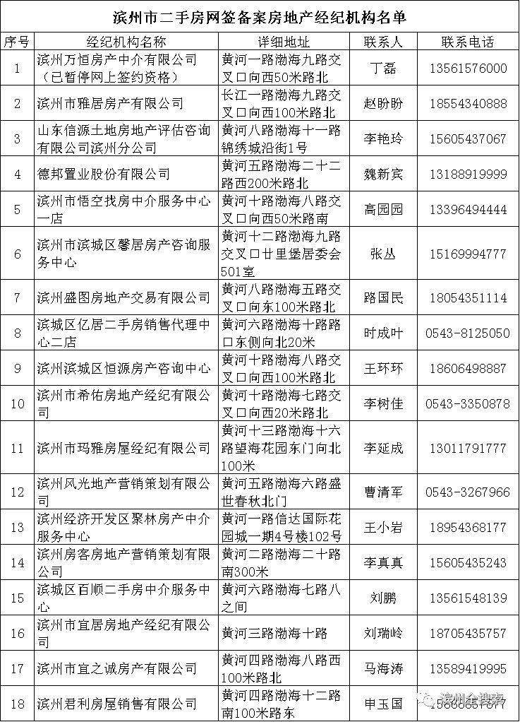 房产中介公司注册条件