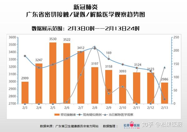 广东省25日新增