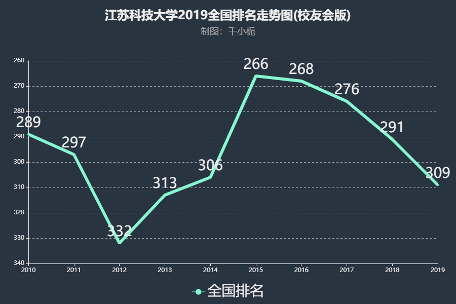 江苏高校科技投入排名