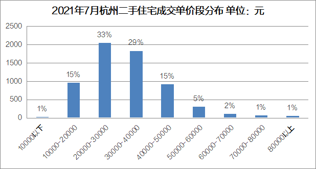 杭州房产走势图