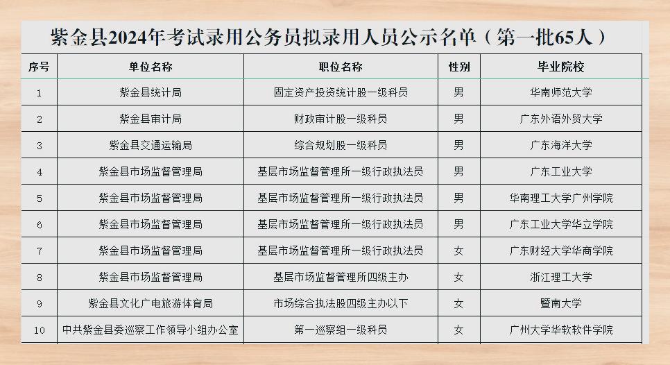 广东省公务员河源市