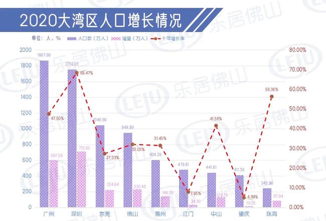 广东省南海人口多少