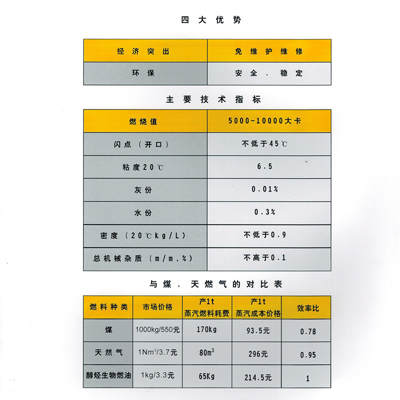 广东省水性燃料单价