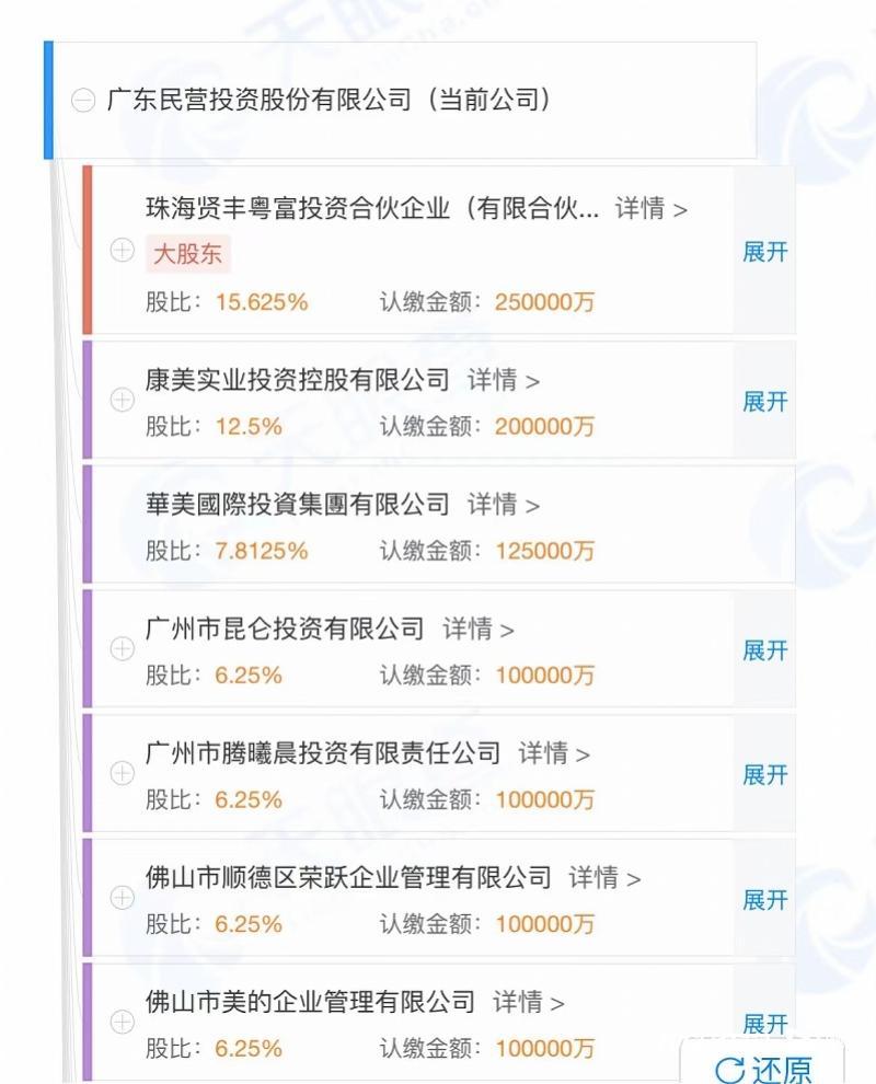 广东贤丰控股有限公司