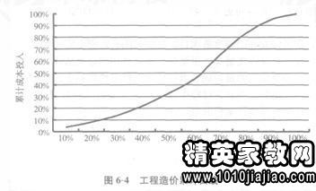 房产评估和施工