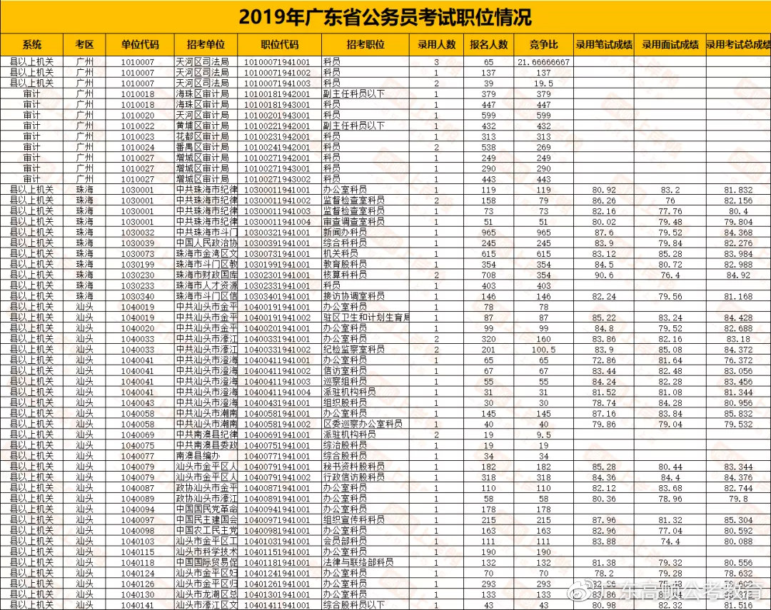 17广东省考成绩