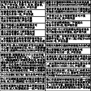 广东省声明公告