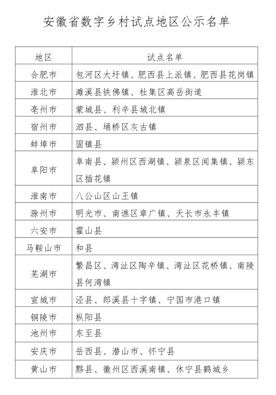 广东省围棋高校联赛名单