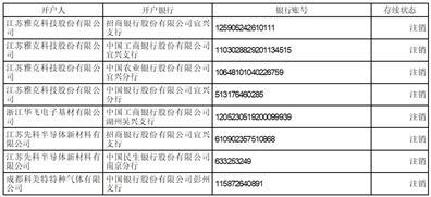 江苏科技代码是多少