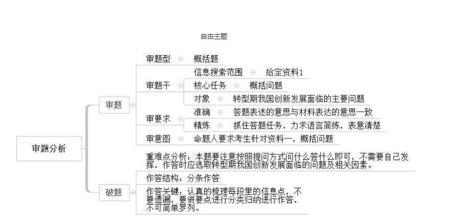 广东省申论多少分