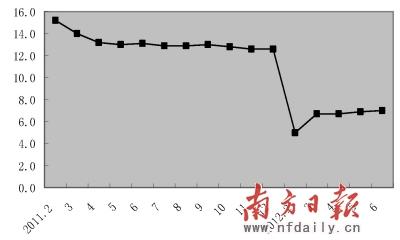 2009广东省gdp