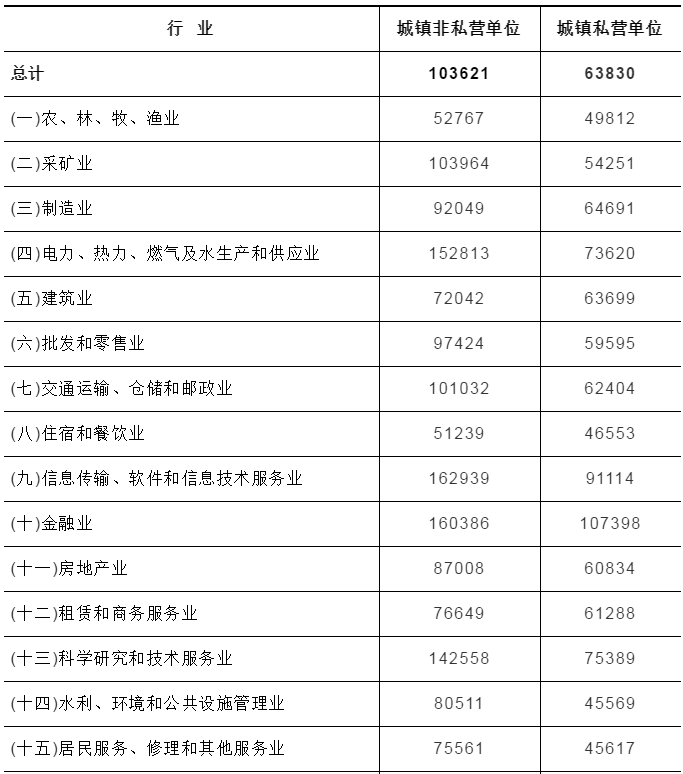 江苏科技船海毕业薪资