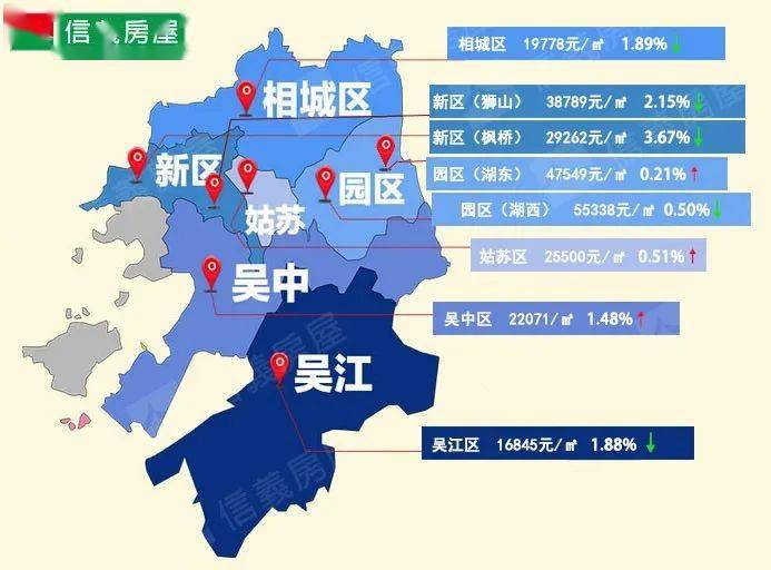 苏州房产分析