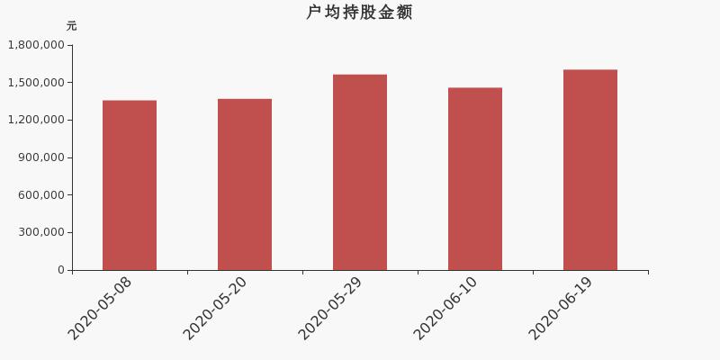 广东坚朗五金制品股份有限公司