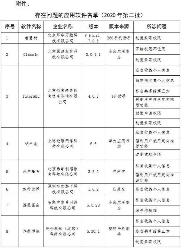 江苏随意科技