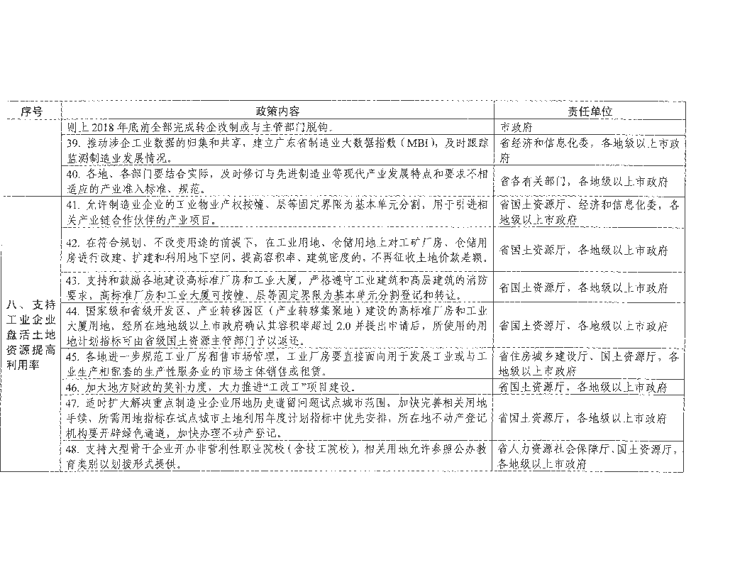 广东省生产企业规定