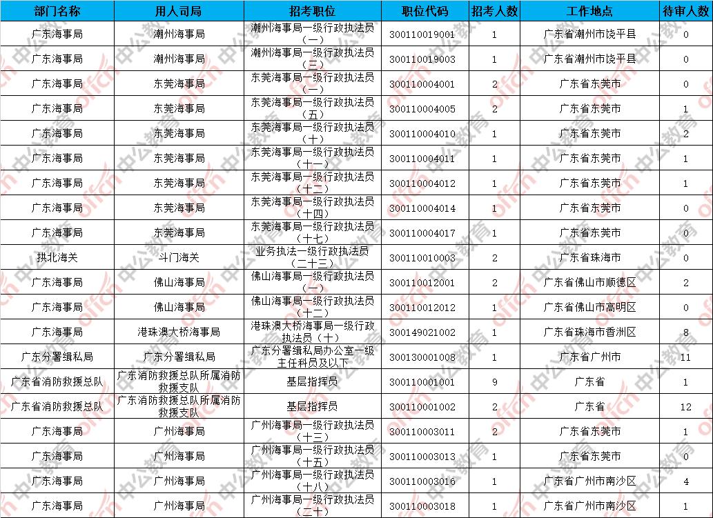 广东省国考信息