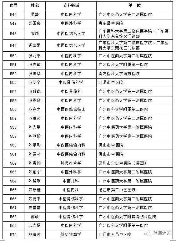 广东省公立教师待遇排名