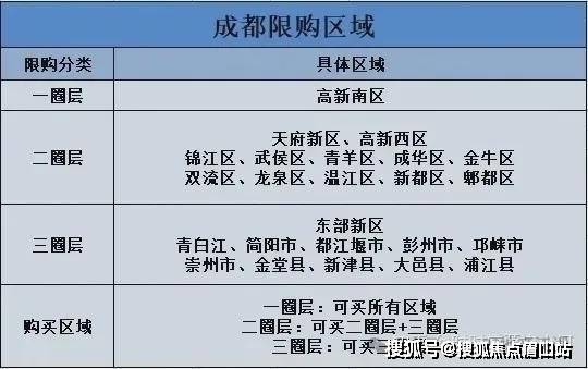 金堂房产限购